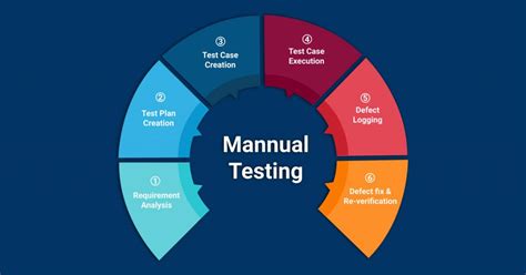 how to upload soft test manually|how to submit a test.